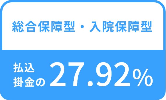 総合保障型・入院保障型